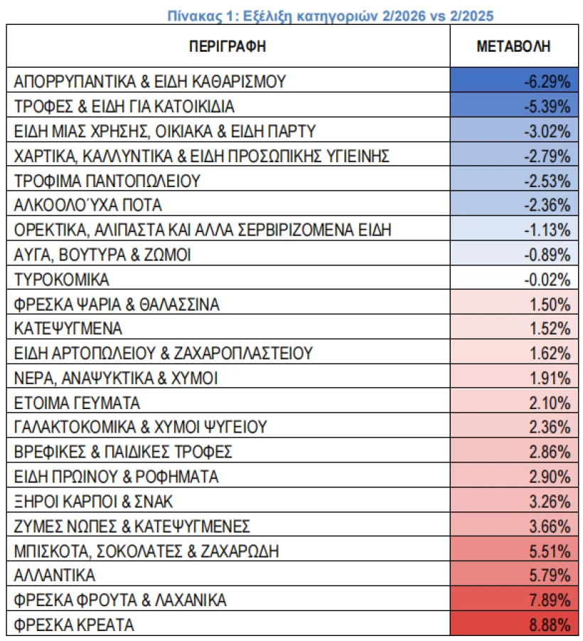 ΠΗΓΗ: ΙΕΛΚΑ