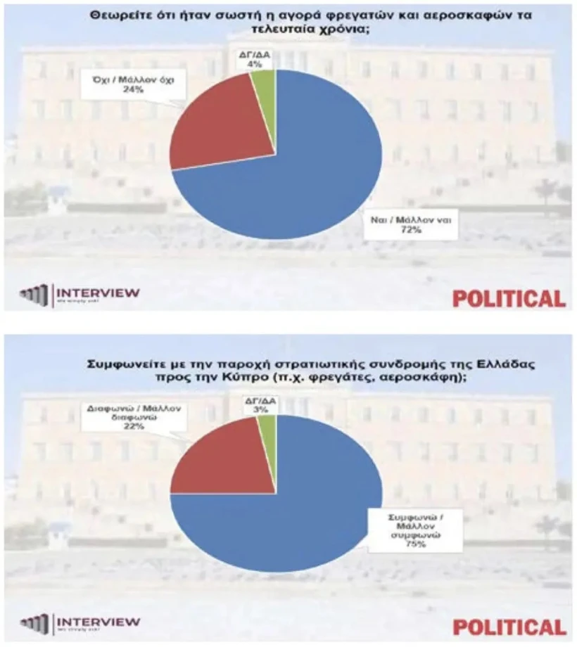 Political