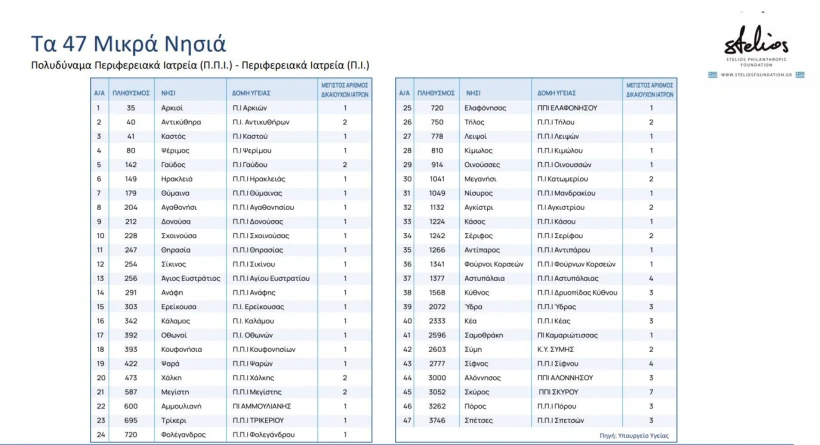 Πηγή: steliosfoundation.gr