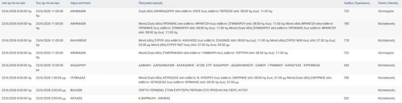 ΔΕΔΔΗΕ