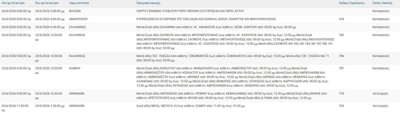 ΔΕΔΔΗΕ