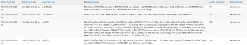 ΔΕΔΔΗΕ