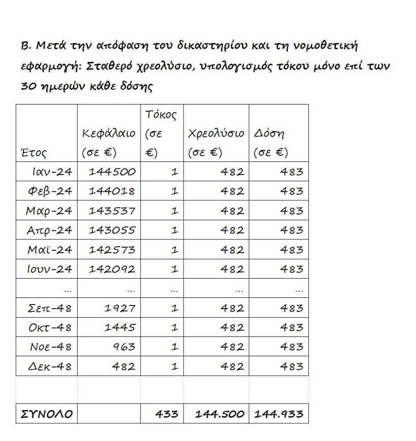 stighmiotipo-othonis-2026-06-23-100150.png