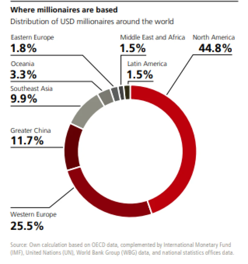 ubs