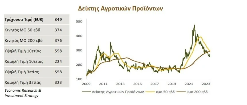 Τράπεζα Πειραιώς