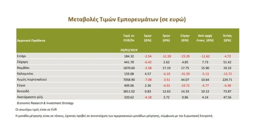 Τράπεζα Πειραιώς