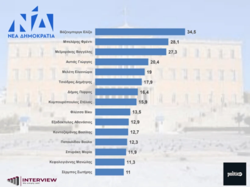 politic.gr politic.gr