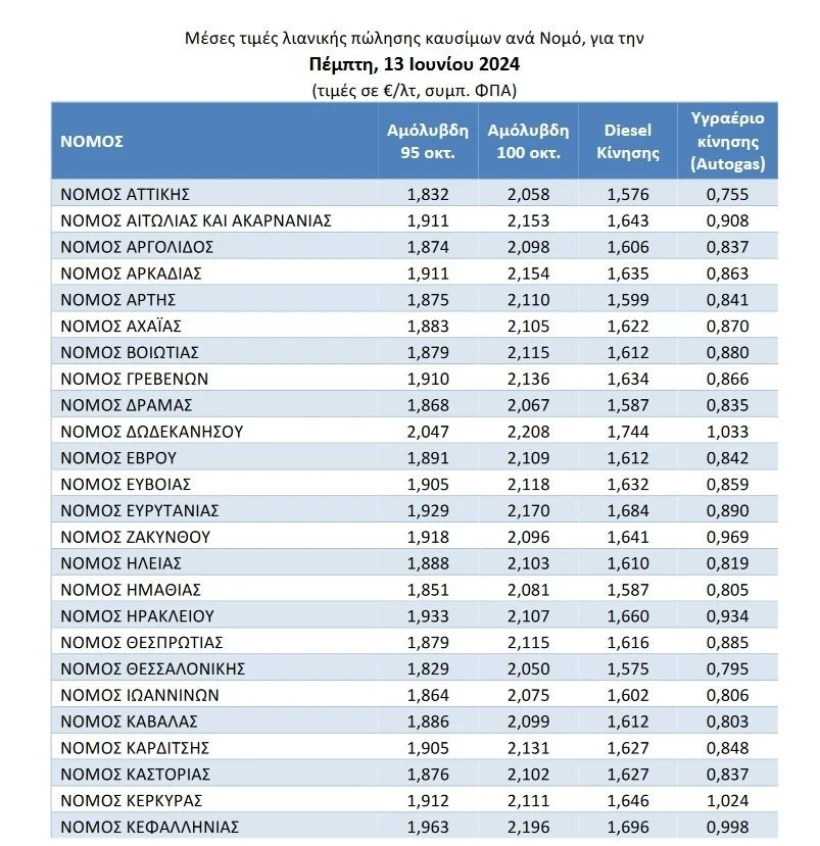         Παρατηρητήριο Τιμών Υγρών Καυσίμων