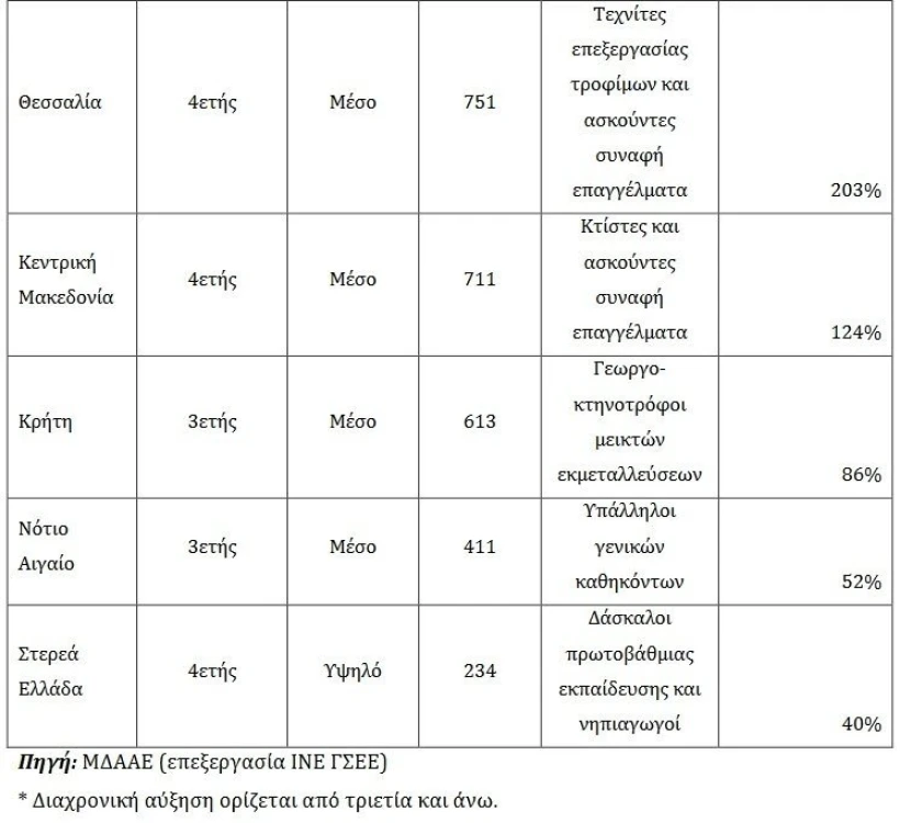 ΙΝΣΤΙΤΟΥΤΟ ΕΡΓΑΣΙΑΣ ΓΣΕΕ - ΕΤΗΣΙΑ ΕΚΘΕΣΗ 2024 ΓΙΑ ΤΗΝ ΕΛΛΗΝΙΚΗ ΟΙΚΟΝΟΜΙΑ ΚΑΙ ΤΗΝ ΑΠΑΣΧΟΛΗΣΗ