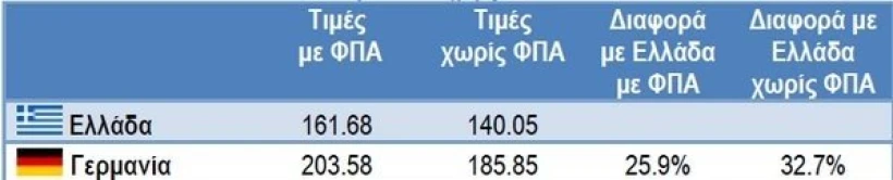 ΙΕΛΚΑ<br> ΙΕΛΚΑ<br>
