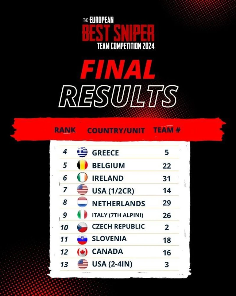 ΓΕΕΘΑ
