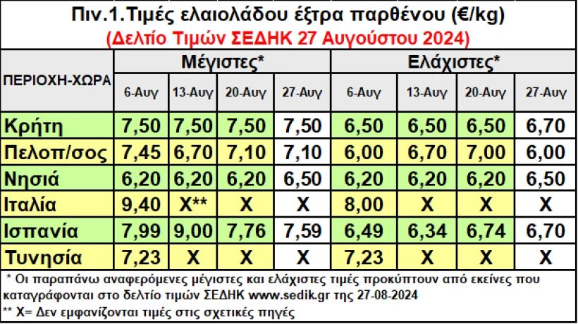 ΣΕΔΗΚ ΣΕΔΗΚ