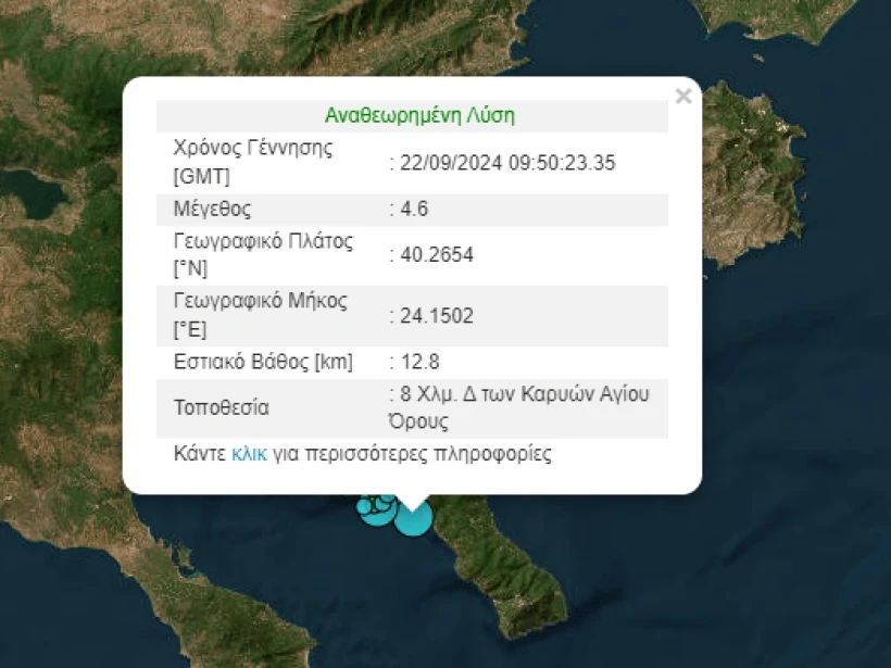 Γεωδυναμικό Ινστιτουτο Γεωδυναμικό Ινστιτουτο