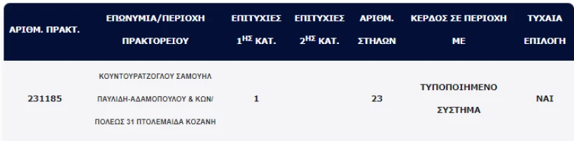 ΟΠΑΠ ΟΠΑΠ