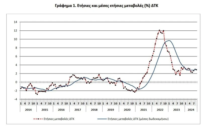 ΕΛΣΤΑΤ<br> ΕΛΣΤΑΤ<br>
