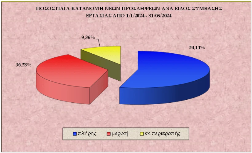 ΕΡΓΑΝΗ ΕΡΓΑΝΗ