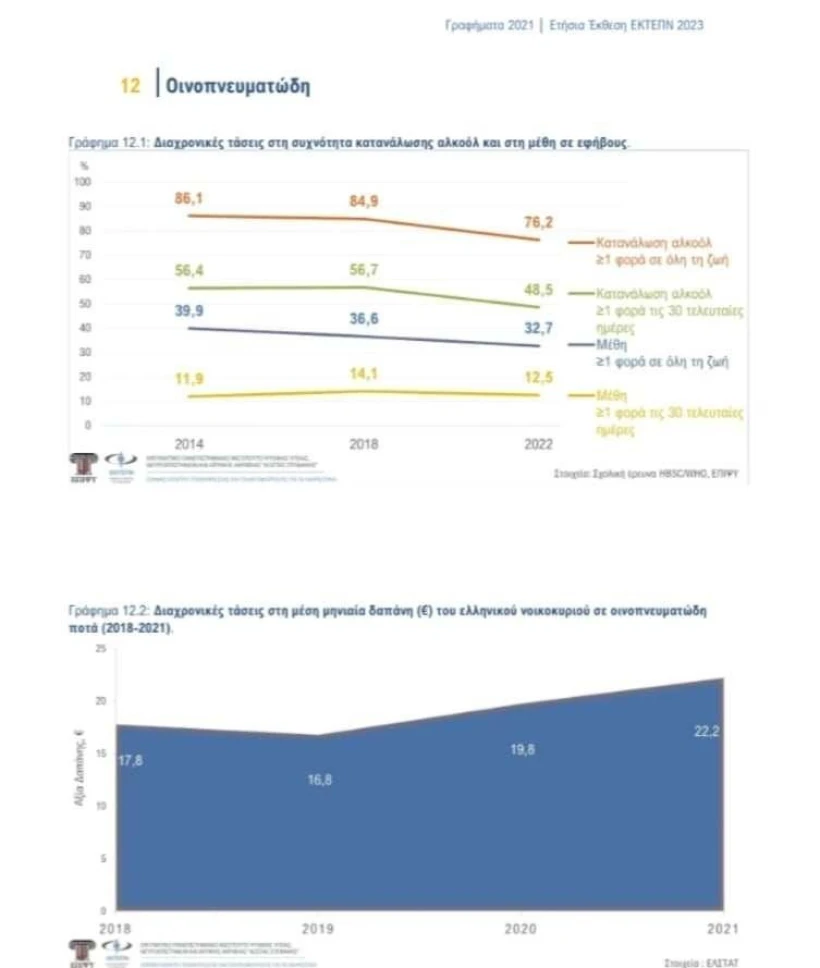2021/ Ετήσια έκθεση ΕΚΤΕΠΝ 2023 / ΕΠΙΨΥ