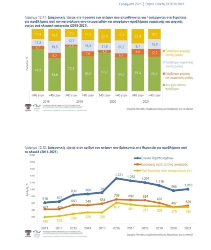 2021/ Ετήσια έκθεση ΕΚΤΕΠΝ 2023 / ΕΠΙΨΥ