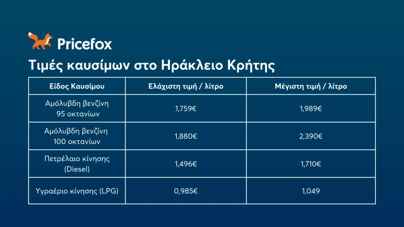times-kausimon-2024-irakleio-kritis.webp times-kausimon-2024-irakleio-kritis.webp