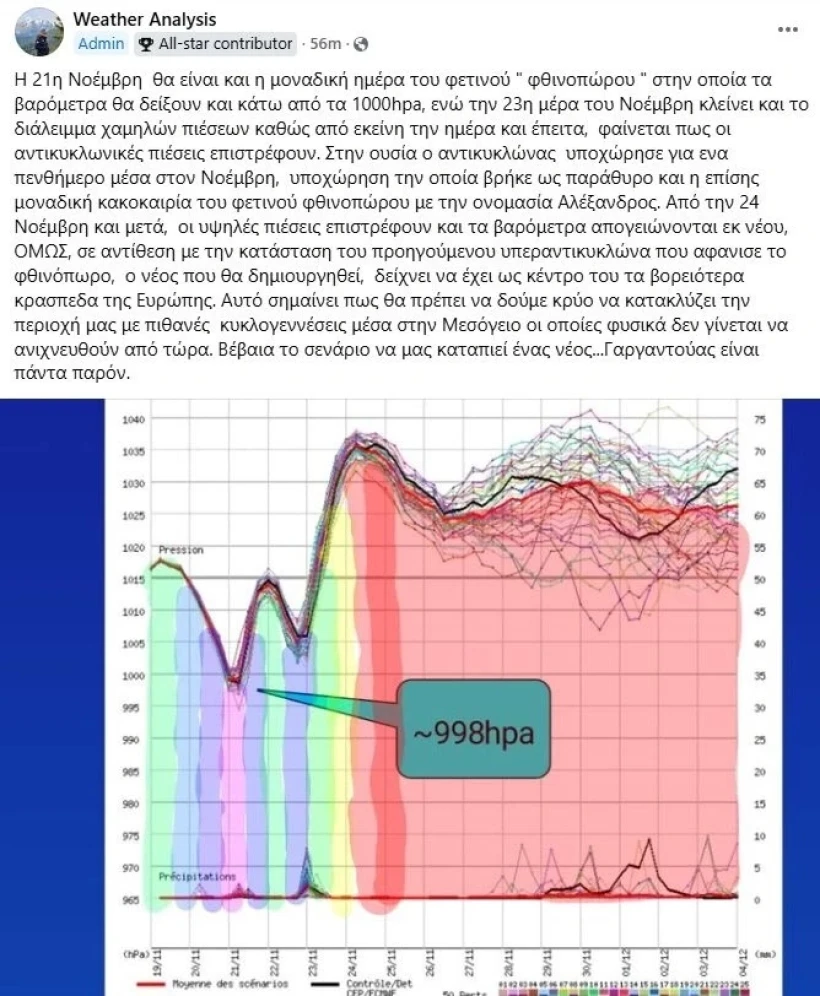 Weather Analysis Greece