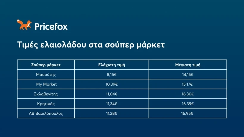 Πηγή Pricefox Πηγή Pricefox