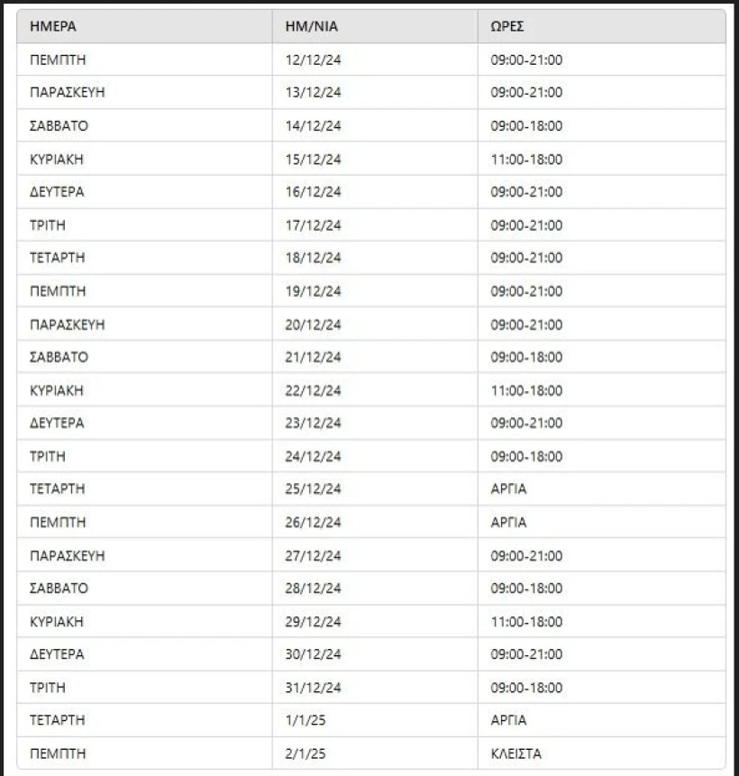 Υπουργείο Ανάπτυξης