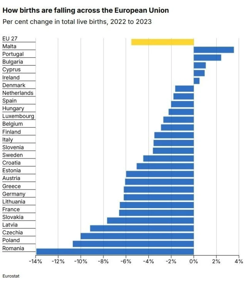 Eurostat - Daily Mail