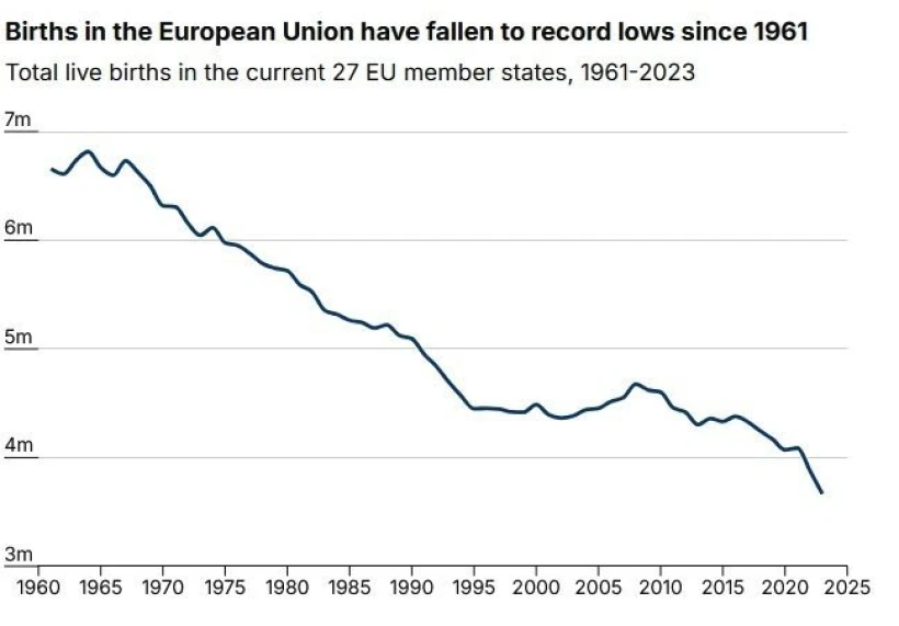 Eurostat - Daily Mail