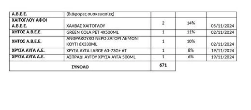 Υπουργείο Ανάπτυξης Υπουργείο Ανάπτυξης