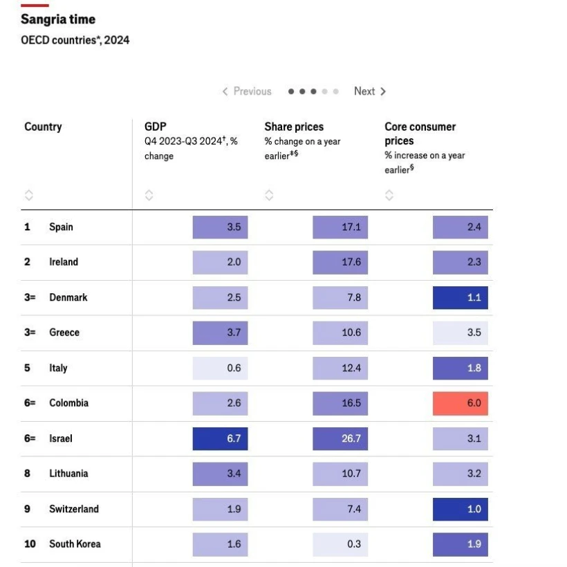 Economist Economist