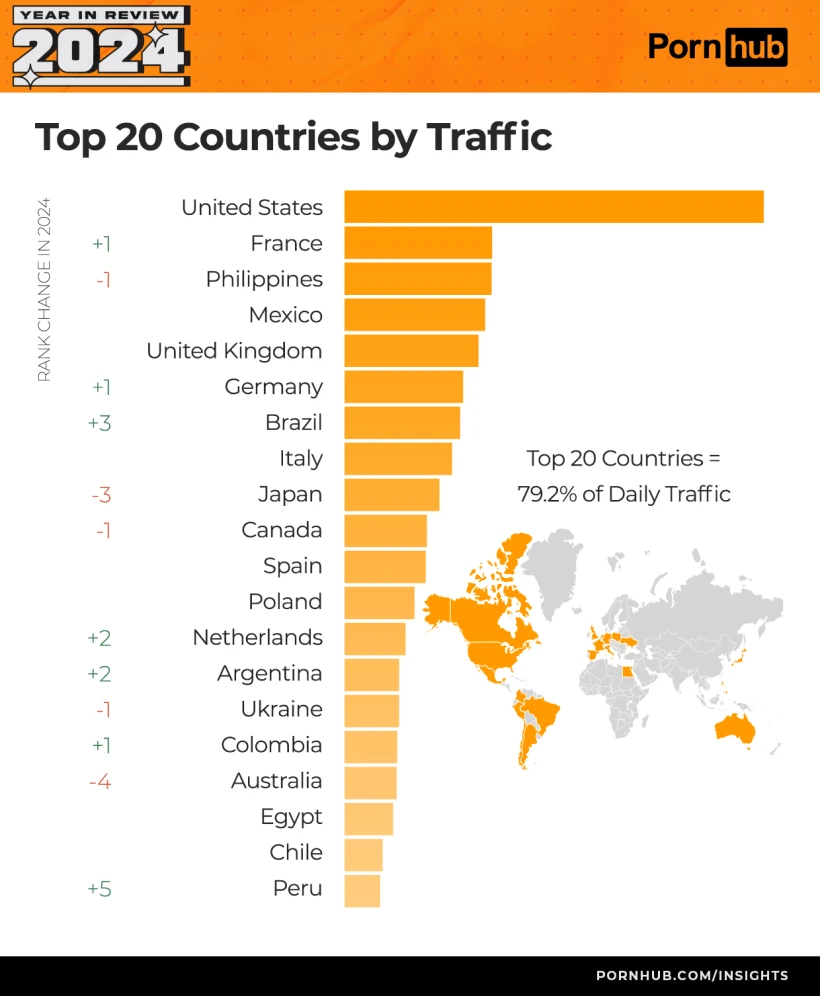 πηγή: Pornhub / Insight πηγή: Pornhub / Insight