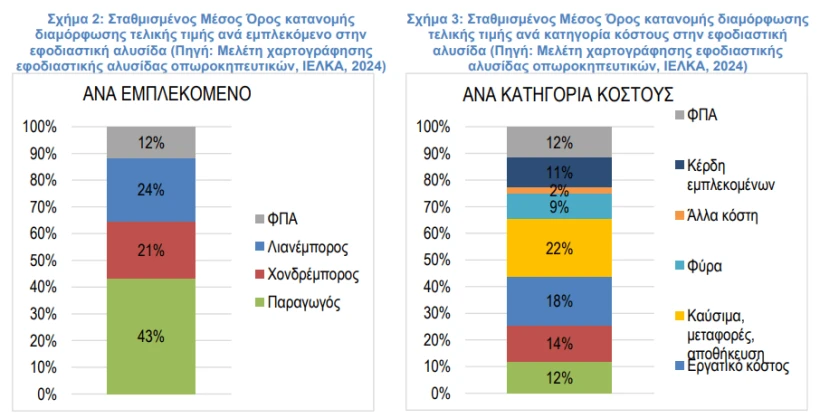 ΠΗΓΗ: ΙΕΛΚΑ