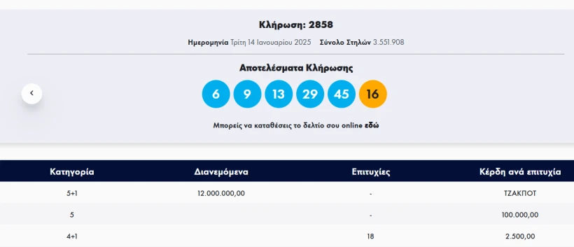 ΟΠΑΠ