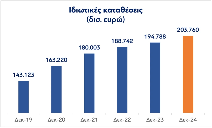 ΥΠΟΙΚ ΥΠΟΙΚ
