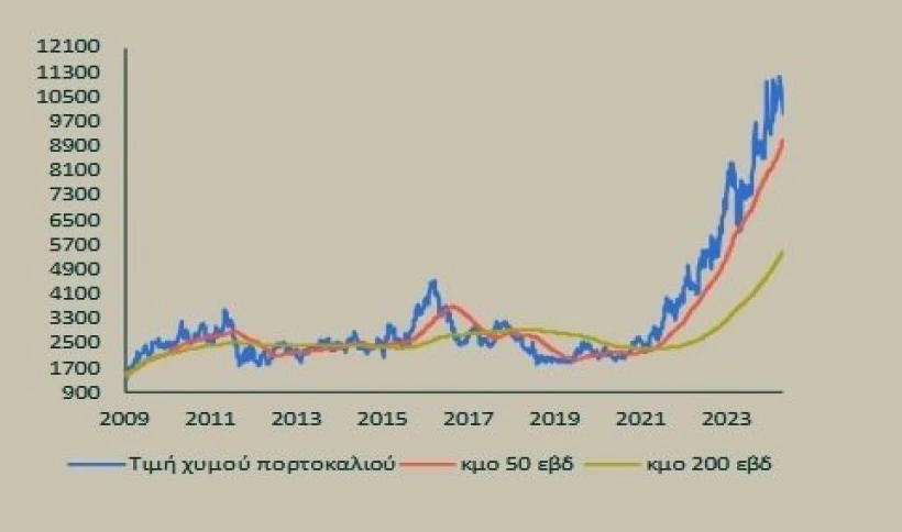 Δελτίο Πειραιώς Δελτίο Πειραιώς