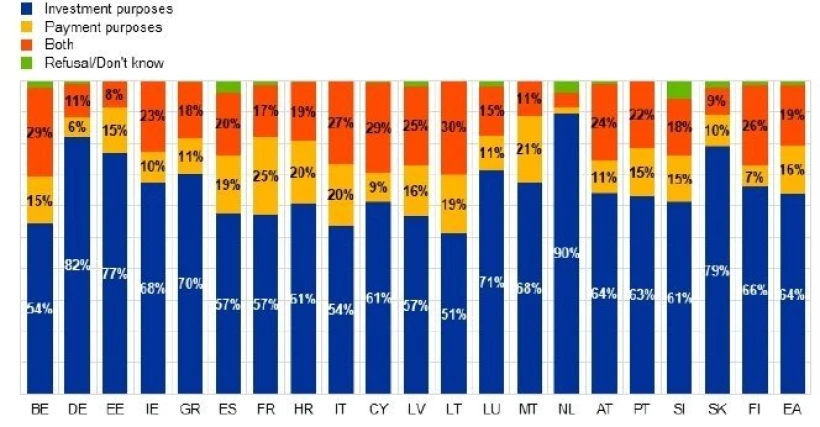 crypto-purposes-ecb.jpg crypto-purposes-ecb.jpg