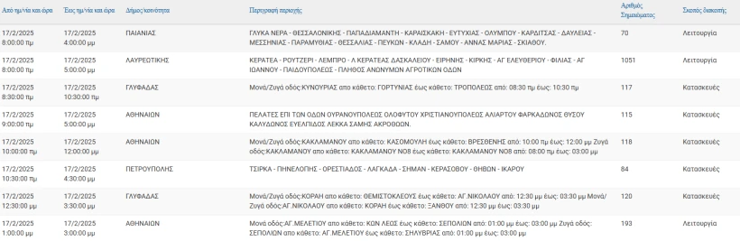 ΔΕΔΔΗΕ ΔΕΔΔΗΕ