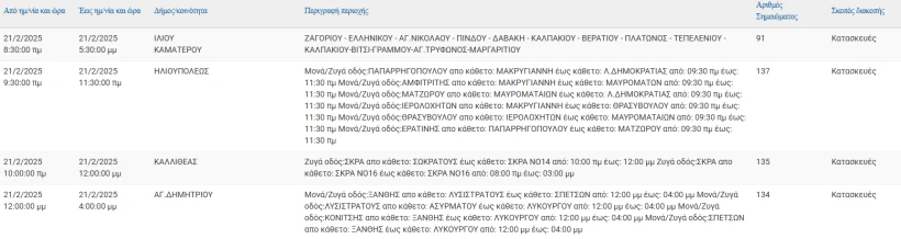 ΔΕΔΔΗΕ ΔΕΔΔΗΕ