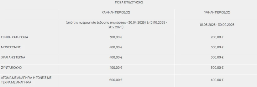 Τουρισμός για όλους Τουρισμός για όλους