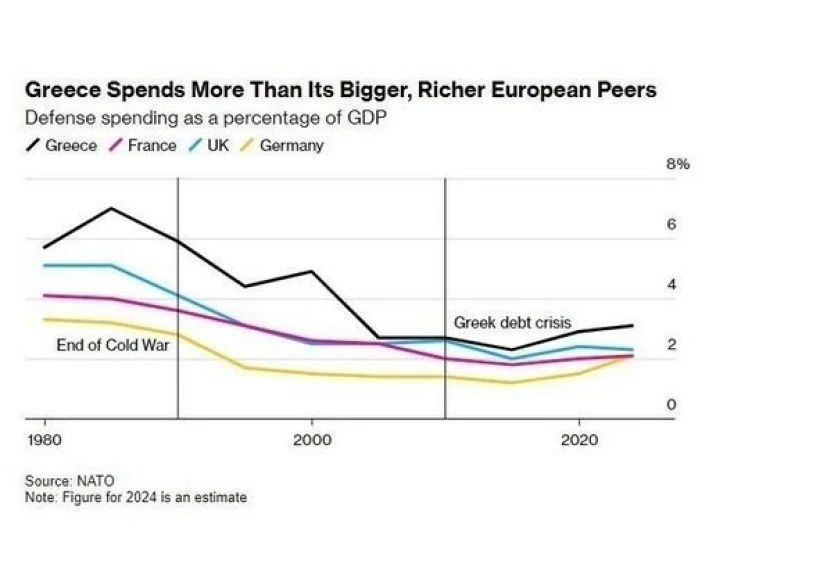 Bloomberg
