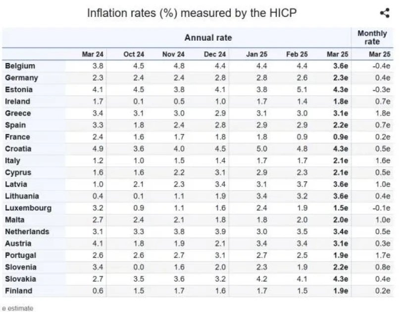 eurostat-plithorismos-martios-2025.webp eurostat-plithorismos-martios-2025.webp