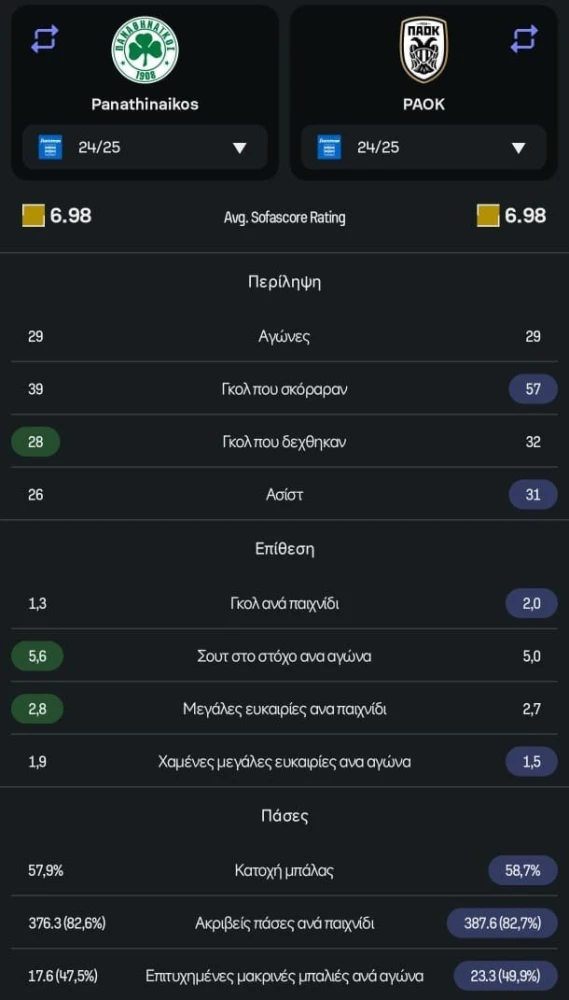 Sofascore Sofascore