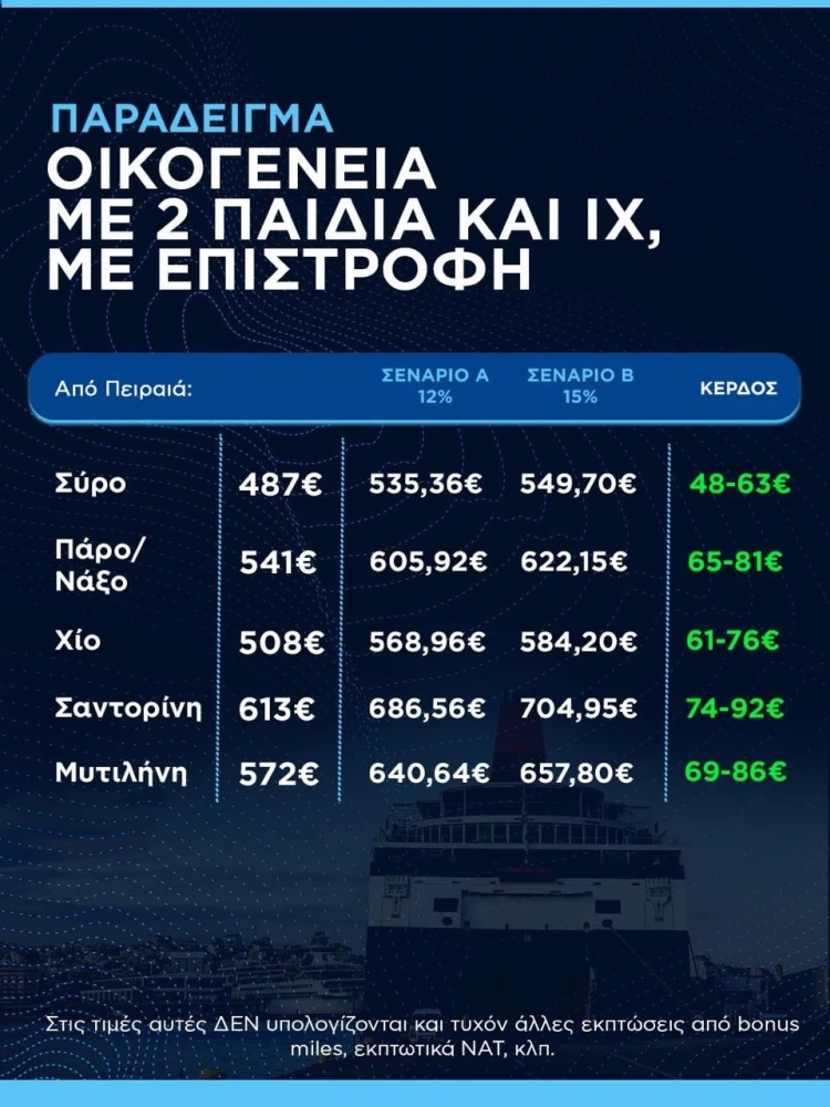 Υπουργείο Ναυτιλίας Υπουργείο Ναυτιλίας