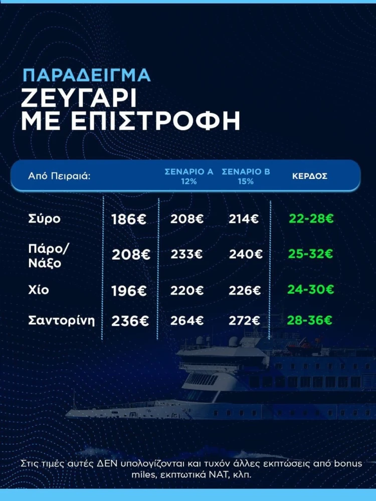 Υπουργείο Ναυτιλίας Υπουργείο Ναυτιλίας