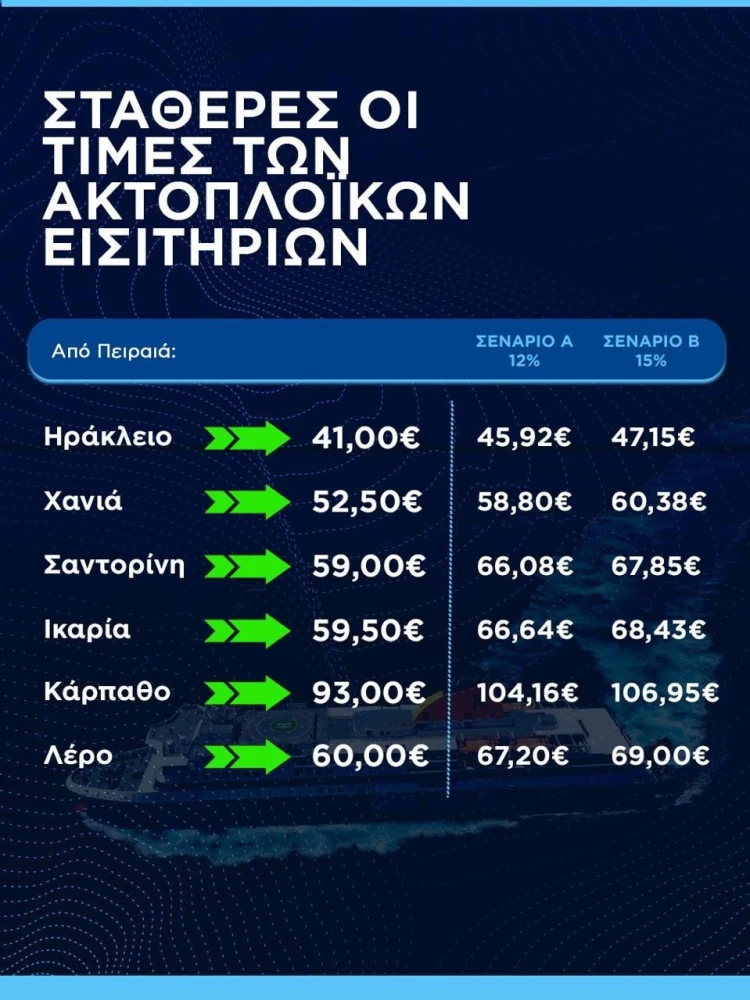 Υπουργείο Ναυτιλίας Υπουργείο Ναυτιλίας