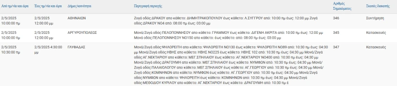 ΔΕΔΔΗΕ ΔΕΔΔΗΕ