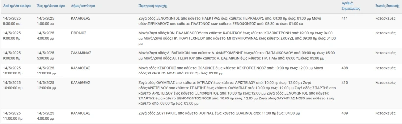 ΔΕΔΔΗΕ ΔΕΔΔΗΕ