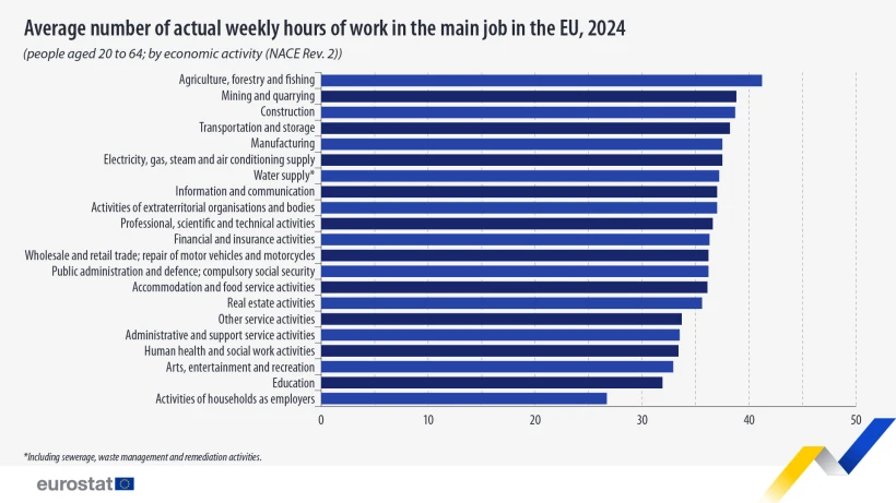 Eurostat Eurostat