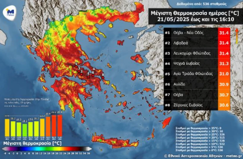          METEO     