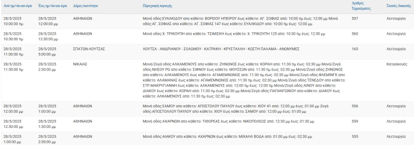 ΔΕΔΔΗΕ ΔΕΔΔΗΕ